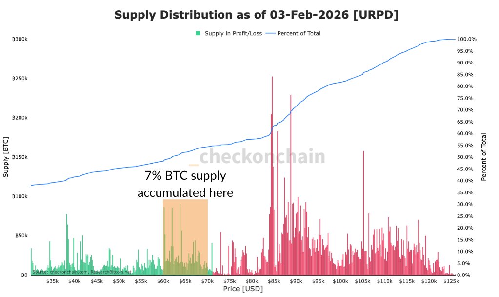 Adrien | On-Chain tweet media