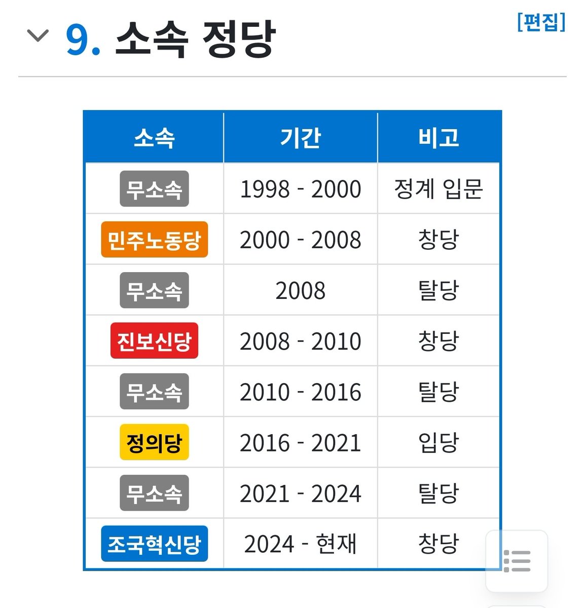 <a href="/hihihihihink/">무명의 페미니스트</a> 여기에 무면허 운전 추가하고..