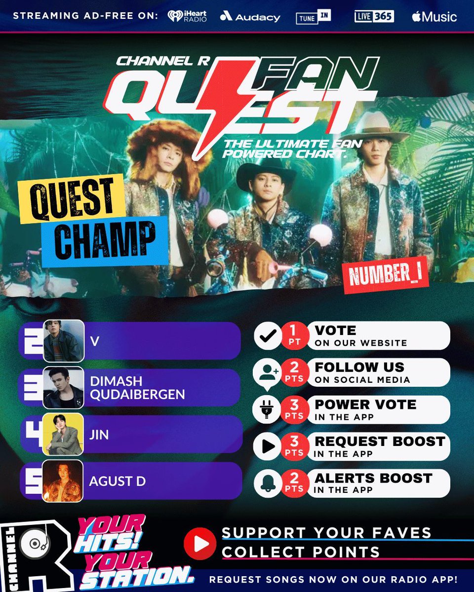 channelrradio's tweet image. ⚡ POWER PLAY DAY IS ON! ⚡
Your Quest Champ Number_i gets the spotlight today with a featured Power Play spin on Channel R 🎶🔥

This is what fan power unlocks!
Support your faves with votes, requests, and alerts all week on #ChannelRFanQuest 👀

👉 channelrradio.com/fanquest