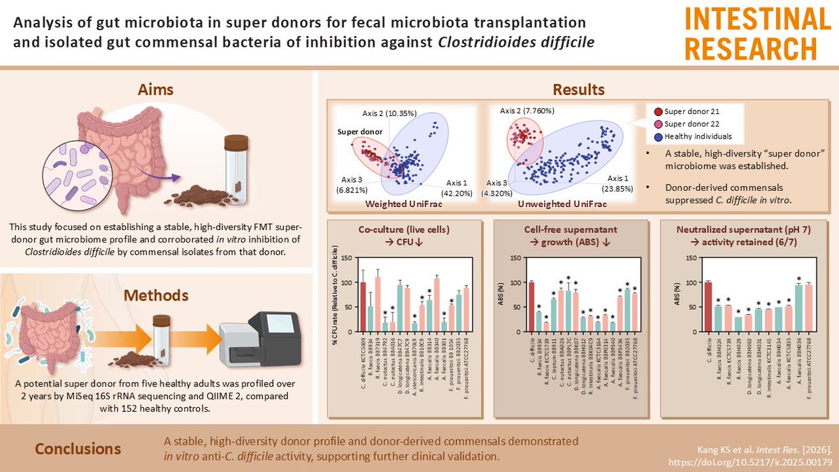 Intestinal Research tweet media