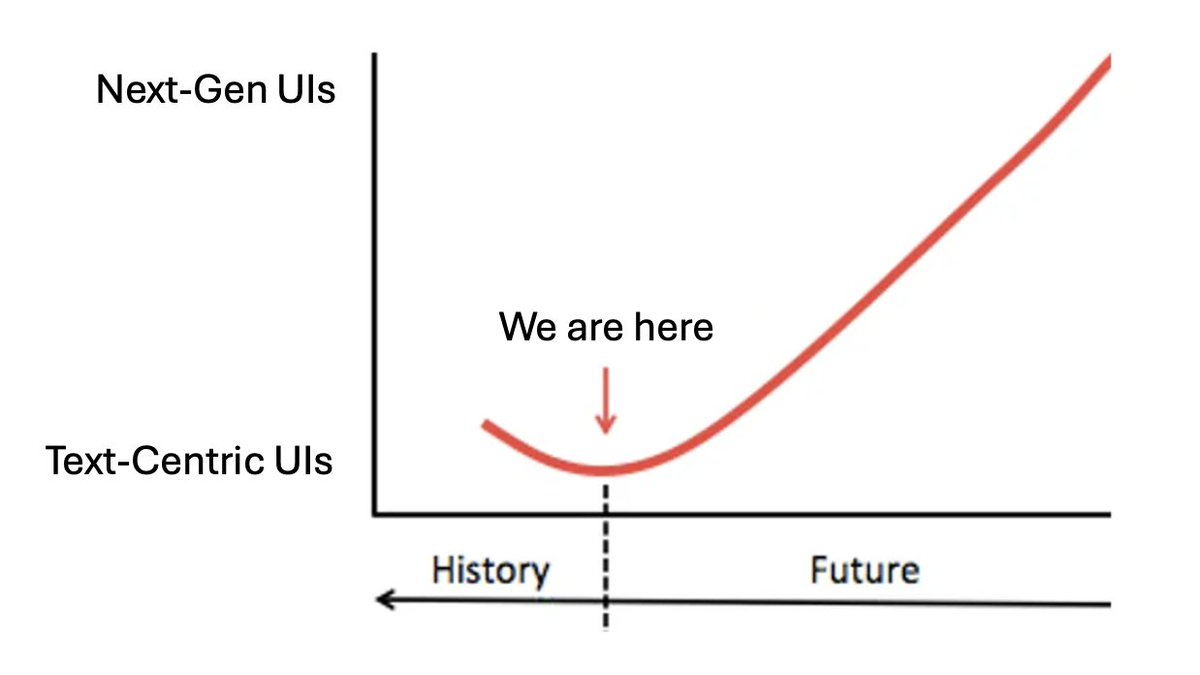 Arnab Nandi ⭐️ tweet media