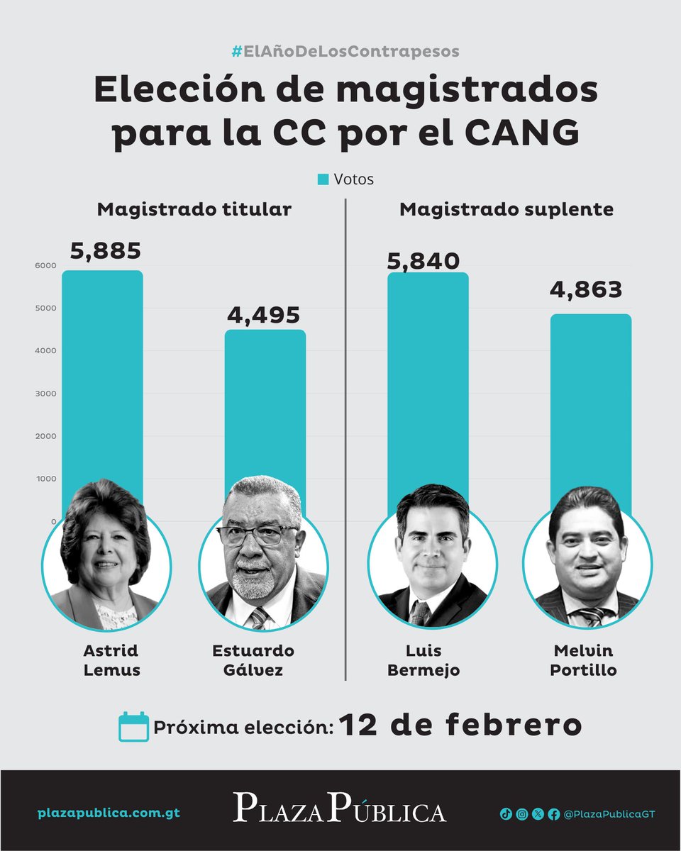 Plaza Pública tweet media