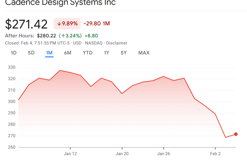 LMAO
This is the funniest sell off
EDA is literally getting supercharged with AI
I would recommend everyone to read this: synopsys.com/ai/ai-powered-…