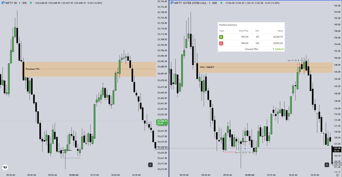 TradeWithNex's tweet photo. NIFTY Execution - 5 Feb, 2026

1/30

#NIFTY #ICT #OrderBlock #FVG #Execution https://t.co/xDPqPwwye4