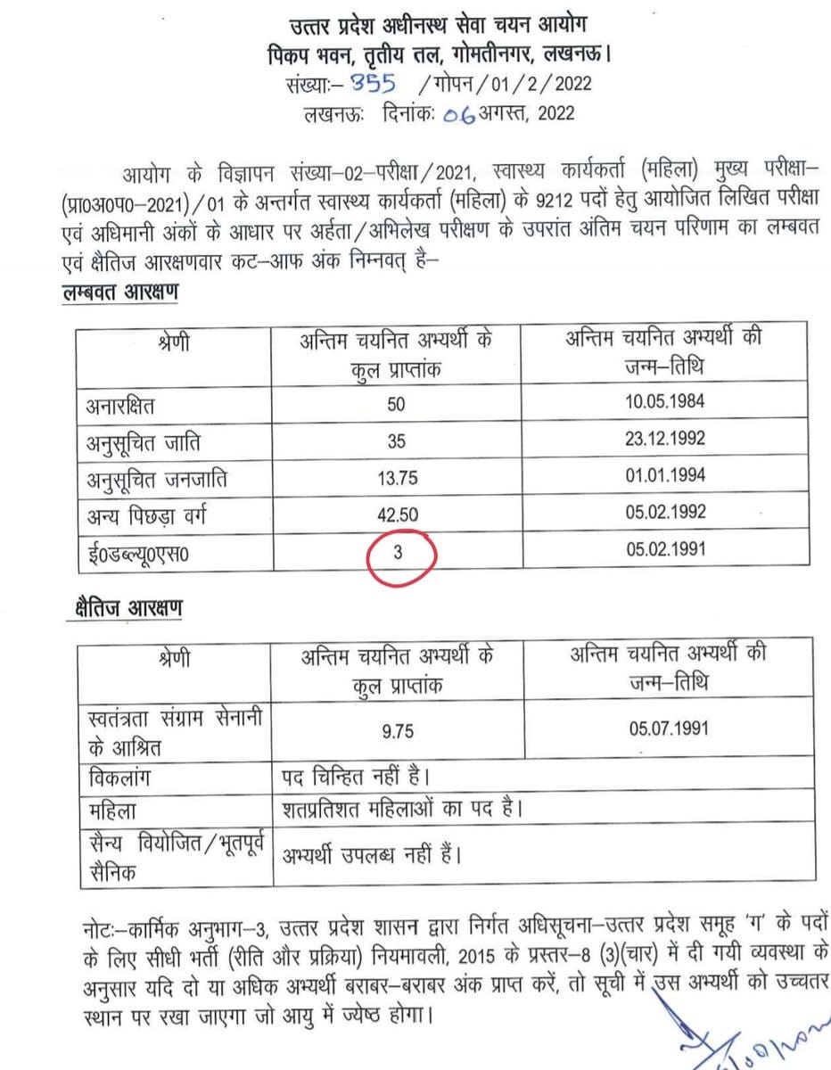 हे मेरिट! तुम कहाँ चली गई?

हे मेरिट! देखो कैसे EWS के लोग तुम्हें अपमानित कर रहे हैं?

हे मेरिट! देखो EWS की कटऑफ़ कहाँ जा रही?

हे मेरिट! देखो कितने कम नंबरों वाले अब चुने जा रहे हैं?
