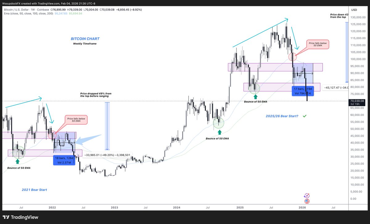 ChartGuru♪ tweet media
