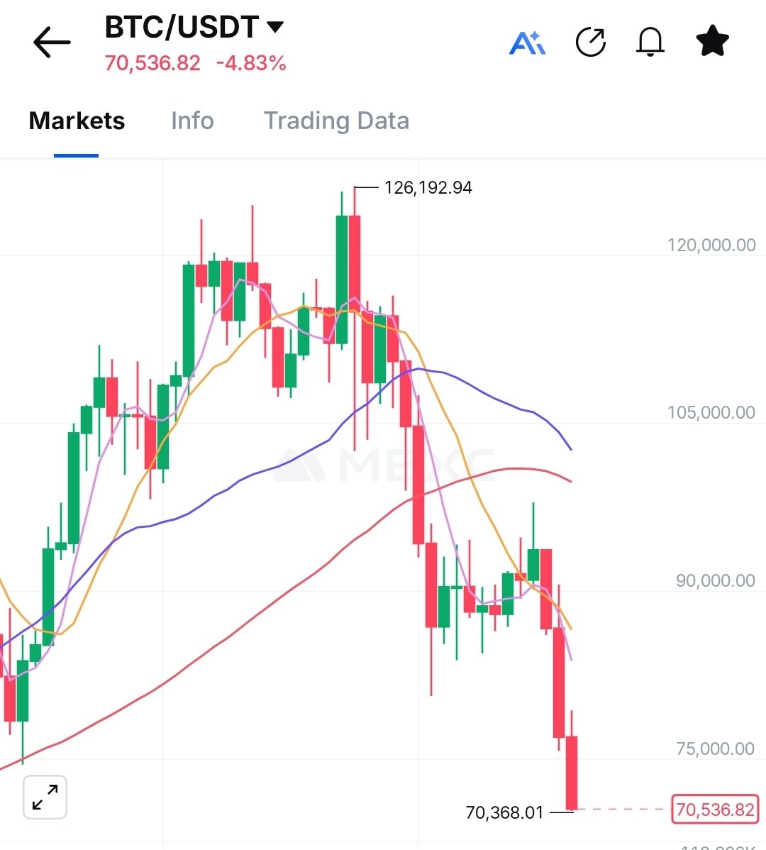 New Coins Updates tweet media