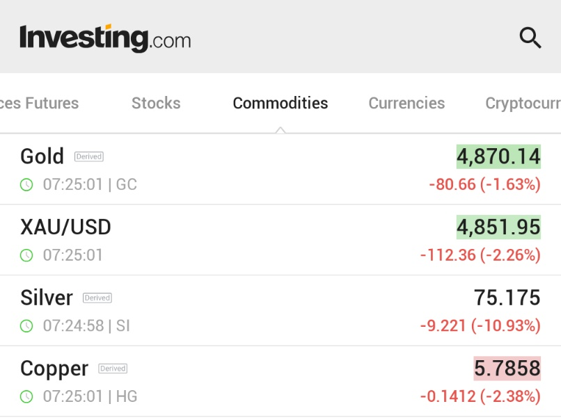 🚨It's happening again.  Gold, Silver, and Copper are selling off hard.  Why are metals trading like meme stonks?

#gold #silver #silvercrash
