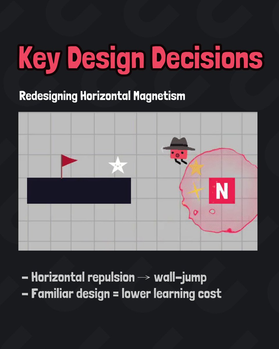 LulubearStudio's tweet image. 📝Second Dev Log on Steam!

🧐Read and Wishlist on Steam:
store.steampowered.com/app/4136610/Ma…

#videogames #indiegame #puzzle #GamingCommunity