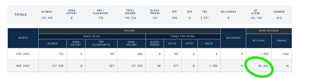 honzacern1's tweet photo. Like I said - price floor in game now and March is near. Let´s go ! So shorts must hit it hard now.
Stay strong !
#SilverGames https://t.co/k2SUg4CoYp