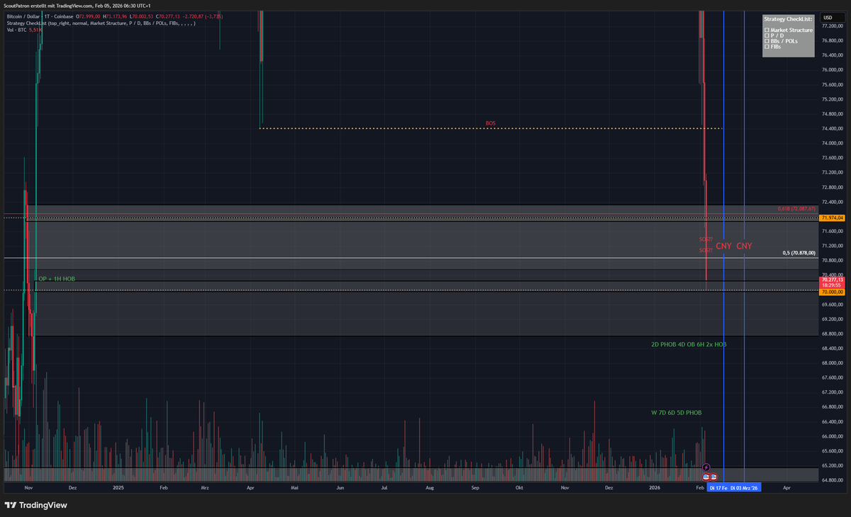 oh you beauty of a beast, 1h HOB in the HTF OP on BTC just hit, LO hit