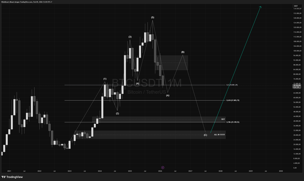 n00bbeast's tweet photo. BTC Plan https://t.co/RjS0sWgqUQ