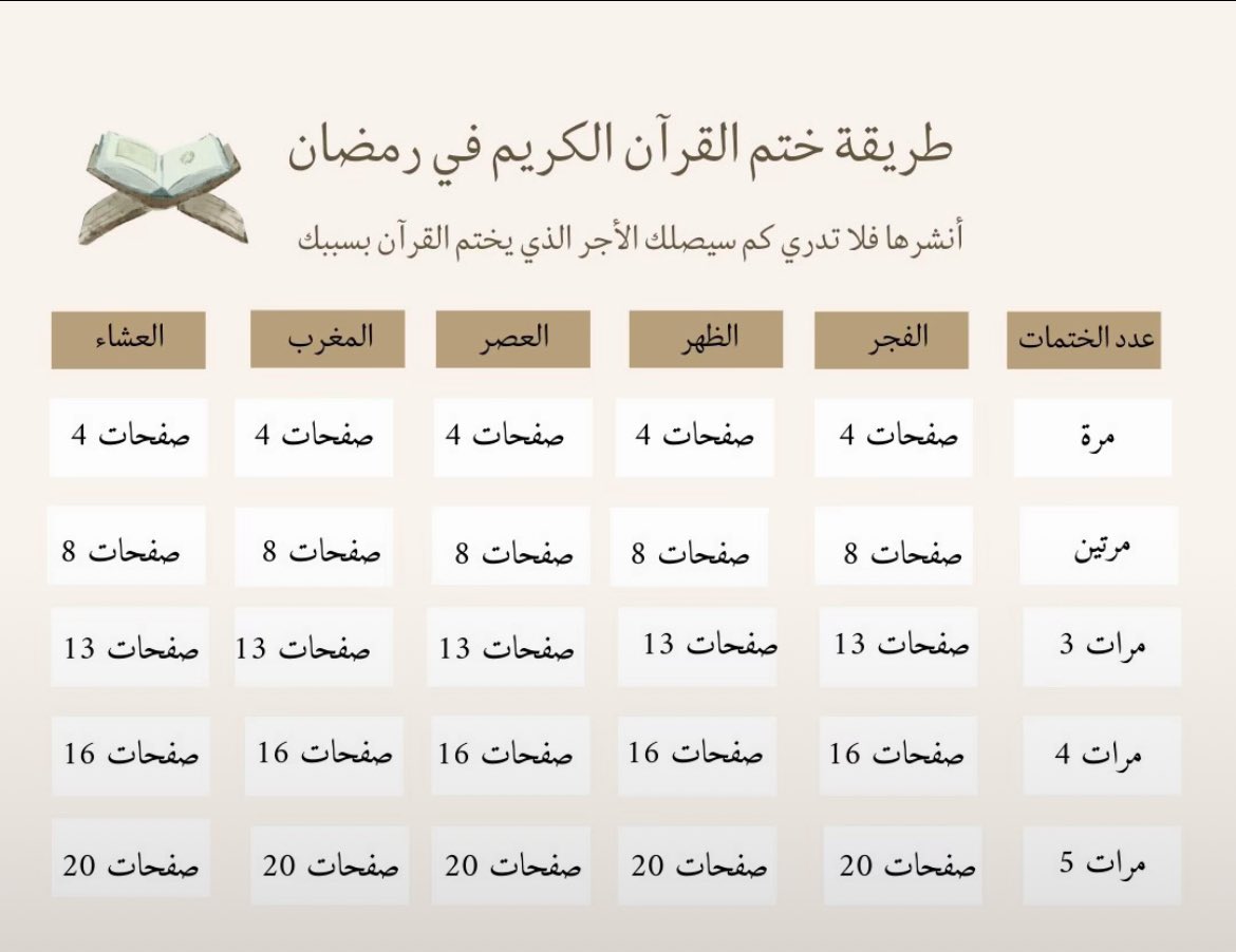 ختم القران في رمضان 🌙🌺!