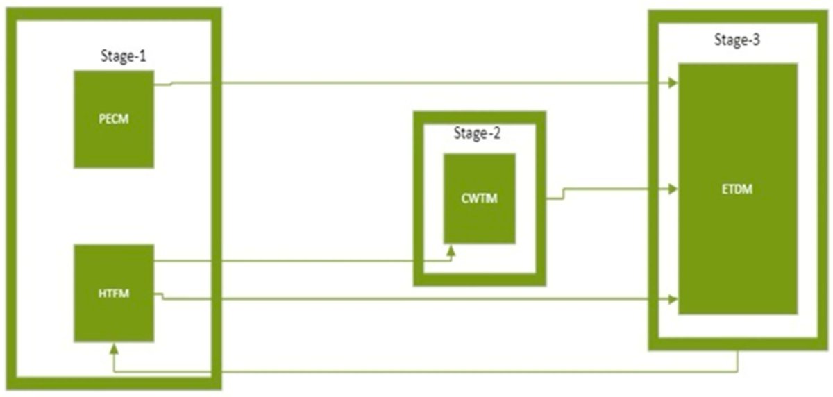 Symmetry_MDPI's tweet image. Intelligent #Fuzzy #TrafficSignal #ControlSystem for Complex Intersections Using Fuzzy Rule Base Reduction
✏️ Tamrat D. Chala and László T. Kóczy
🔗 brnw.ch/21wZFAd
Viewed: 4215; Cited: 11
#mdpisymmetry
