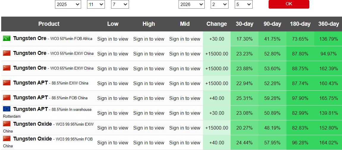 Fibonazzo's tweet image. Hyvää huomenta kaikille $EQR.AX-sijoittajille! 

Eilen taas markkinoilla isompaa laskupäivää laajalla rintamalla johon myös EQR osallistui.  

Kaupankäynti sulkeutui 18,5 senttiin (-9,76%) 52m volyymillä (avg 33m) 🩸 

Liekkö volframimarkkinoita säikäyttänyt kun Trump soitellut…