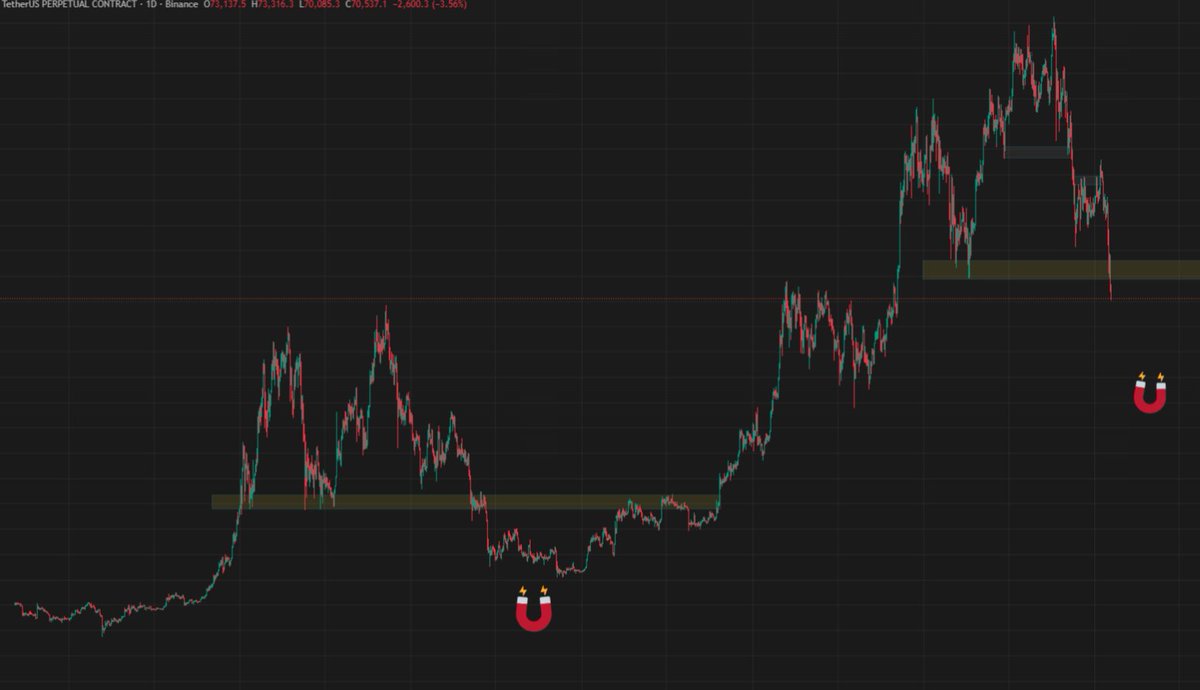 GP_96_k's tweet photo. We are in a bear market 
One year to go 
I am changing my trading style for only selling no buying 😕 https://t.co/Bu4VGQliqw