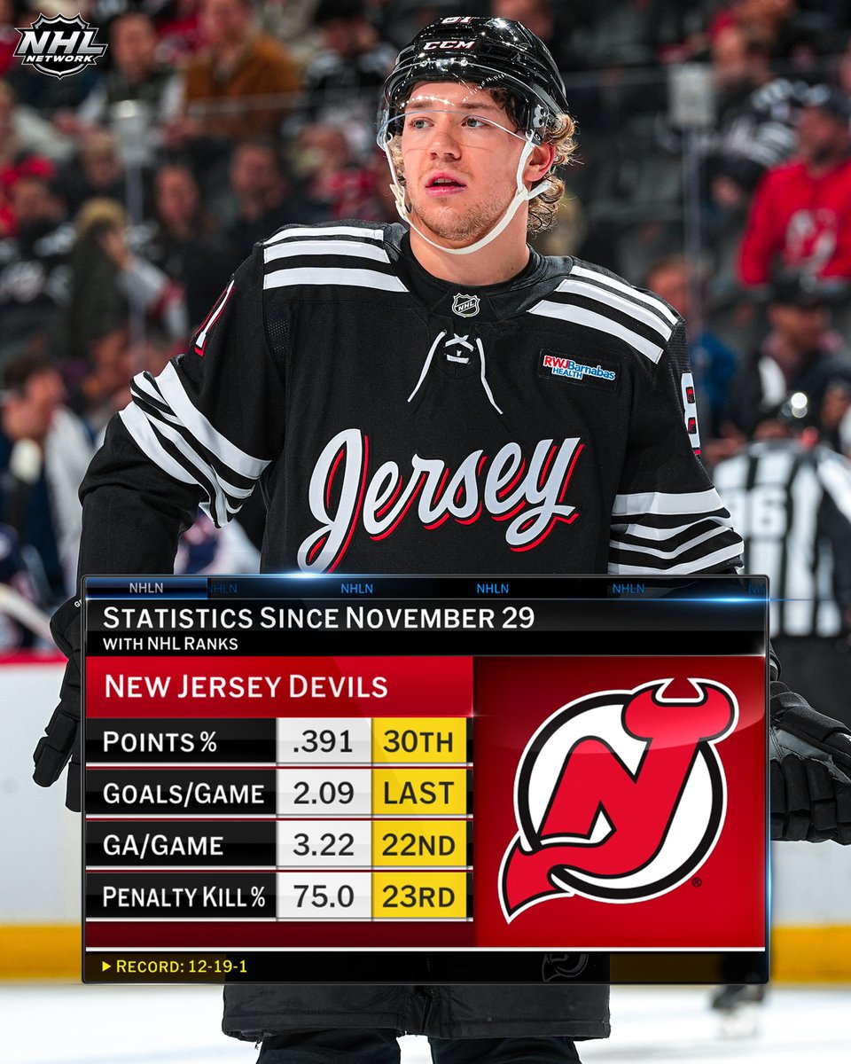 NHLMedia's tweet photo. Is there still time for the @NJDevils to right the ship? 🤔 https://t.co/zmL7MUMhx4