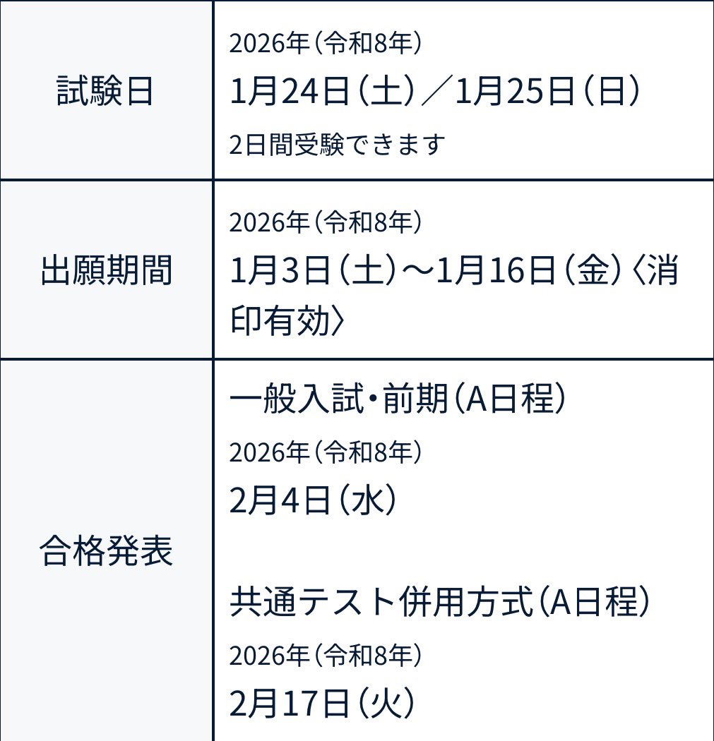 罠にハマったな
共テ併用の合格発表まだやで