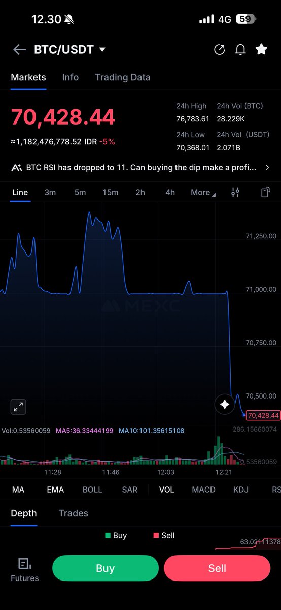 opit007's tweet photo. @BDCryptoGuru REALLLLL 🥶🥶🥶🥶 https://t.co/adDLwuYdZs