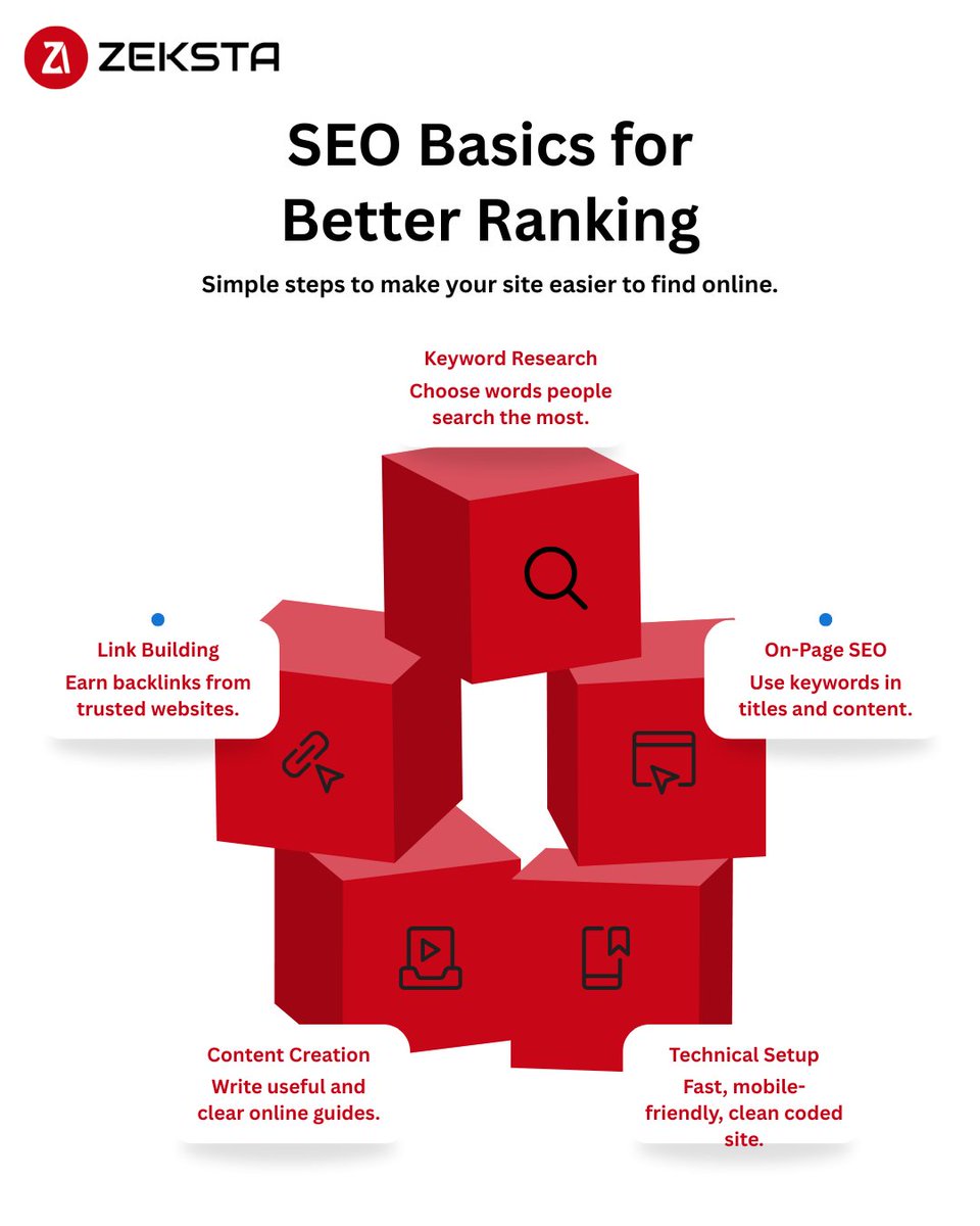 Zeksta Technology Pvt Ltd tweet media