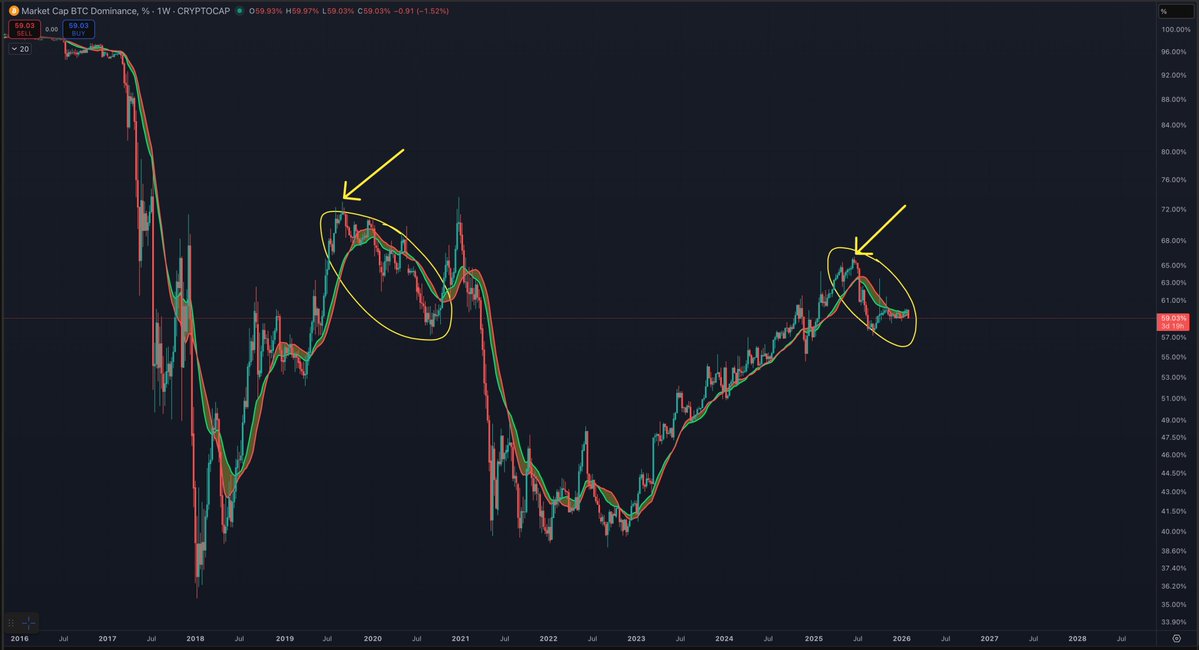 Benjamin Cowen tweet media