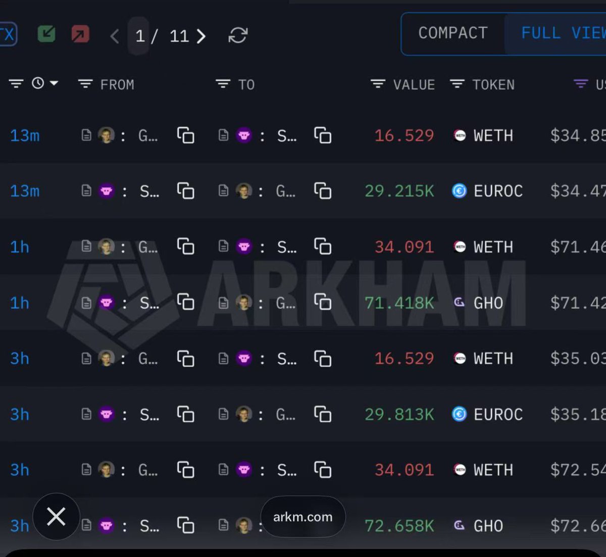V狗啊，你真的是不干好事，偏偏在这种节骨眼上卖 $eth 真的是割韭菜的血肉去做公益
<a href="/VitalikButerin/">vitalik.eth</a>