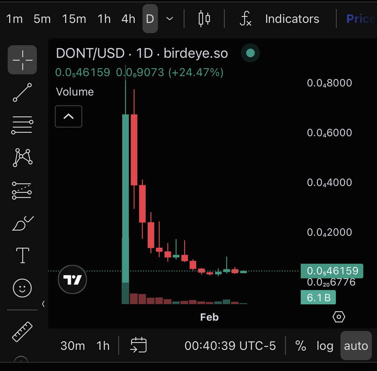 Defi Degens tweet media