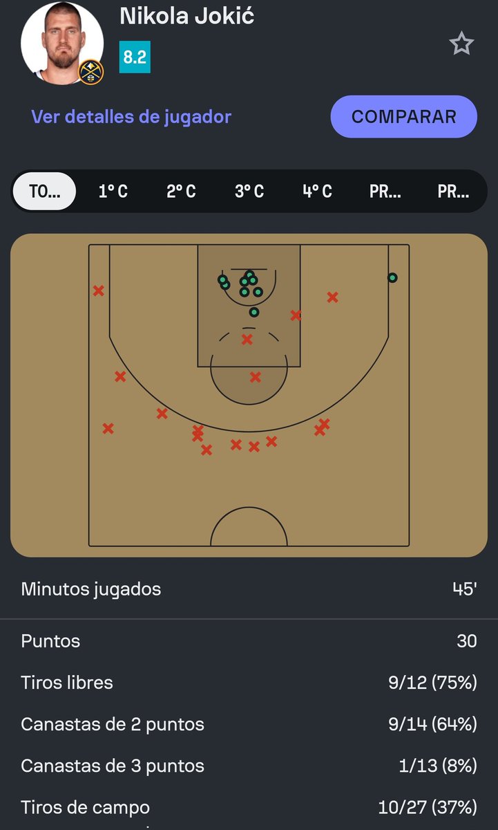 ElXurra's tweet photo. Definitivamente Twitter es el gafe

Nikola Jokic (el mejor jugador del mundo) me acaba de joder una CUOTA 2000 por 1 triple tirándose un 1/13

1/13 si, no os estoy mintiendo

Solo espero ver muchos comentarios de modificaciones de la apuesta con muchos ✅️ porque estoy desolado https://t.co/df3BSHkjne