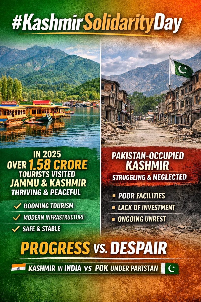 In 2025, Kashmir welcomed 4.84 crore tourists, a testament to its thriving tourism fueled by stability, safety, world-class infrastructure. 
In contrast, PoJK is grappling with infra challenges, inadequate investment, political instability.
#KashmirSolidarityDay
#KashmirKhushhaal