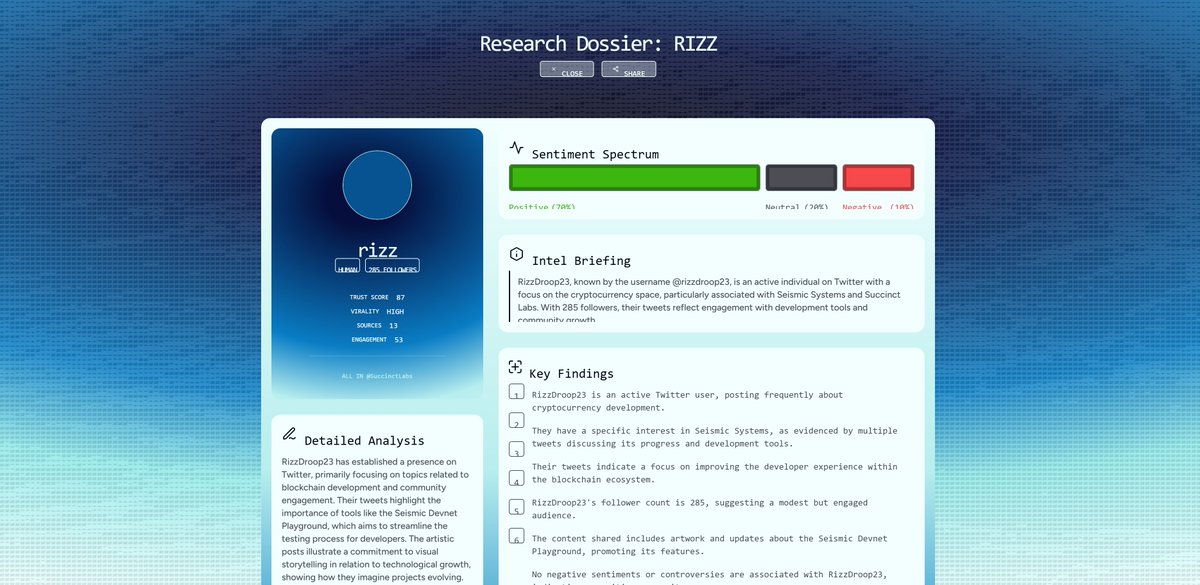 RizzDroop23's tweet image. Check out this research dossier on $RIZZDROOP23 via @V402Protocol

app.onvoyage.ai/?ref=v_2860466

#V402 #CryptoResearch