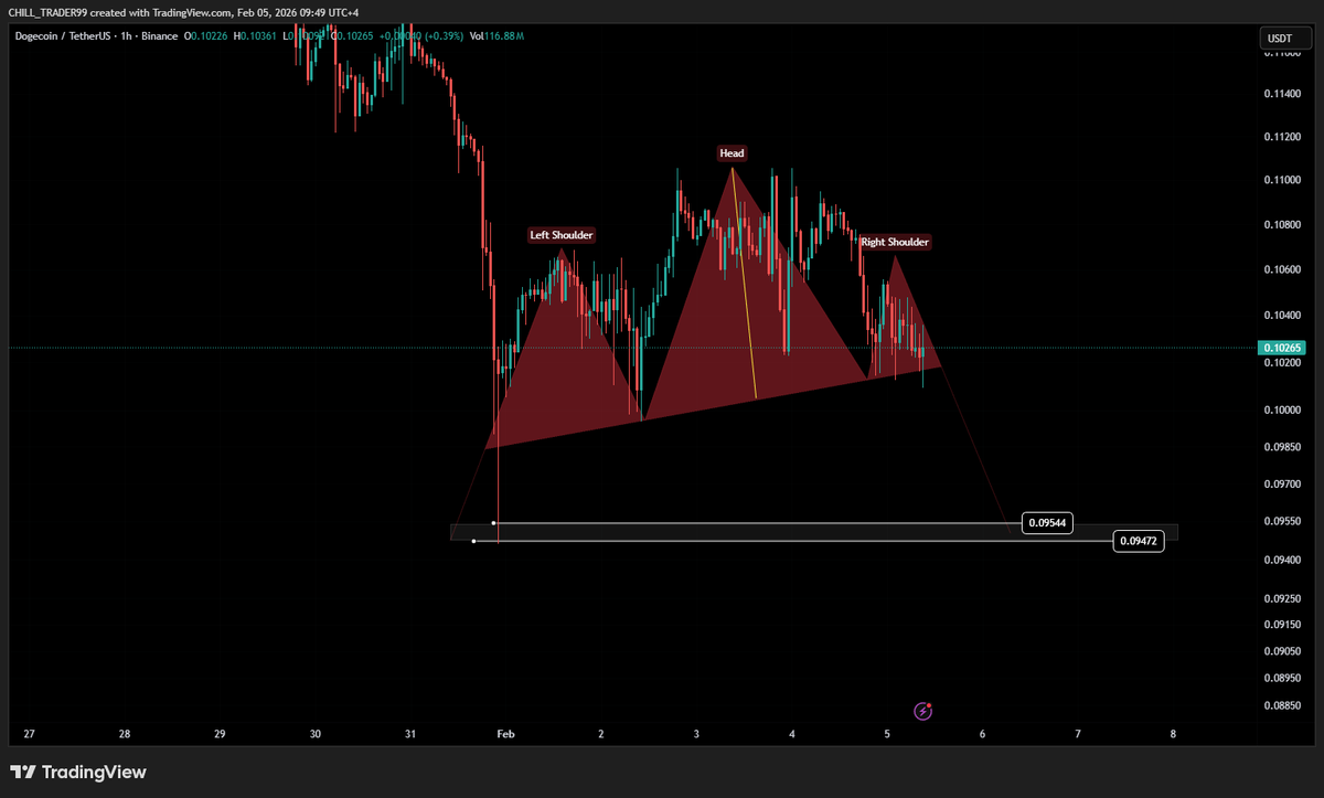 Chill Trader 🎯 tweet media
