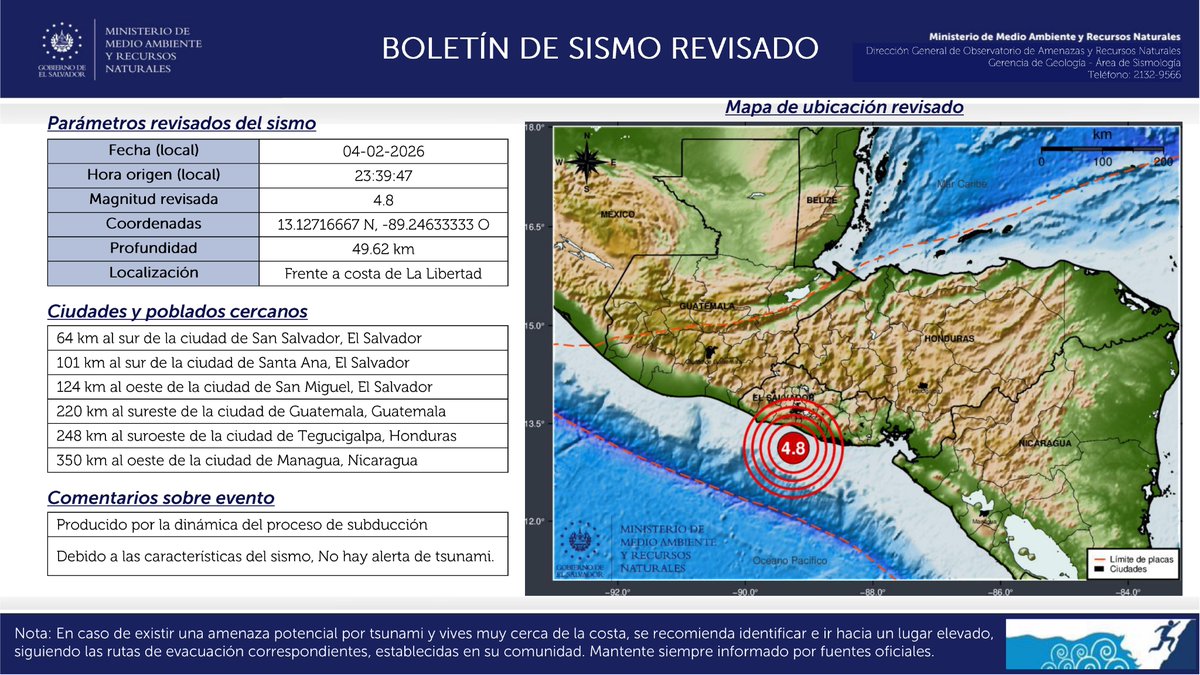 📌 #ElObservatorioInforma DATOS REVISADOS: Sismo mag. 4.8, frente a costa de La Libertad. A 33.0 km al suroeste de Playa La Zunganera. Prof. 50 km. [2026-02-04, 23:39:47]