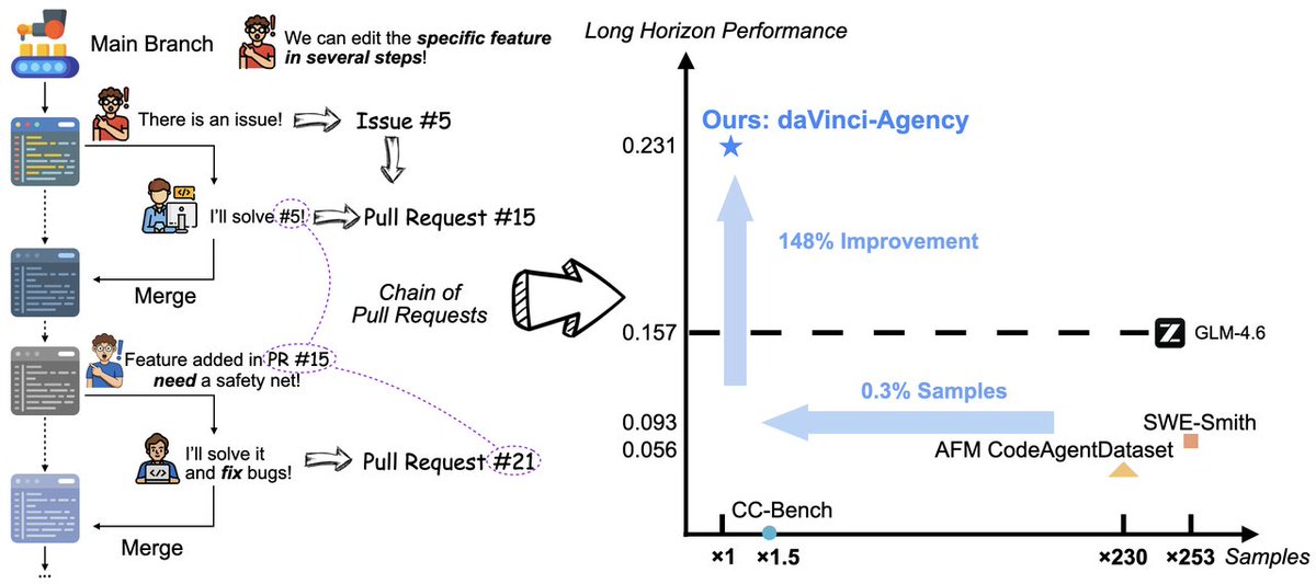 Mohan Jiang tweet media