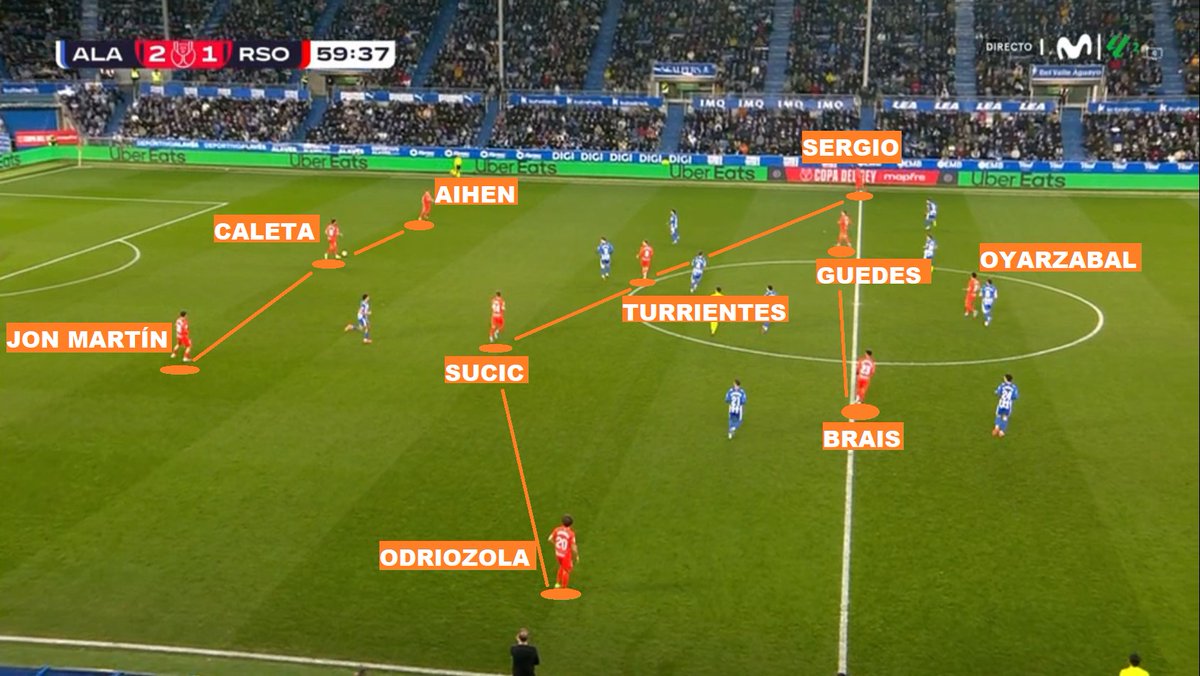 👨‍🏫Matarazzo sacando brillo a su 3-4-2-1

😰Le costó mucho a la Real, pero insistió y terminó remontando: desde la parada de Remiro y también desde la pizarra del míster

‼️Con una estructura muy clara y muchas variantes dentro de la misma

🧵⬇️¡LO VEMOS!⬇️🧵