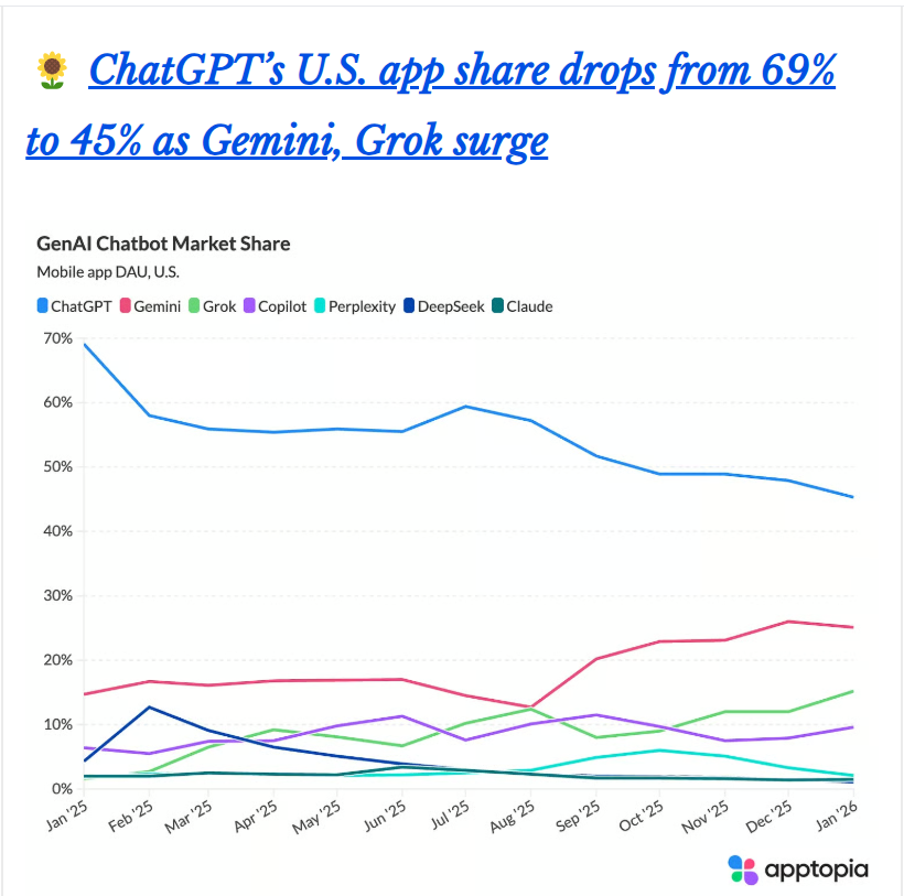 raahulrahl's tweet photo. Everyone’s chasing bigger models.
But the real flex?
Local AI. Context that matters, speed that compounds, openness that scales.
Closed silos are yesterday’s playbook.
The future is agentic, interoperable, and actually useful.
#AI #AgenticCommerce #OpenWins https://t.co/ufWZWQimCG