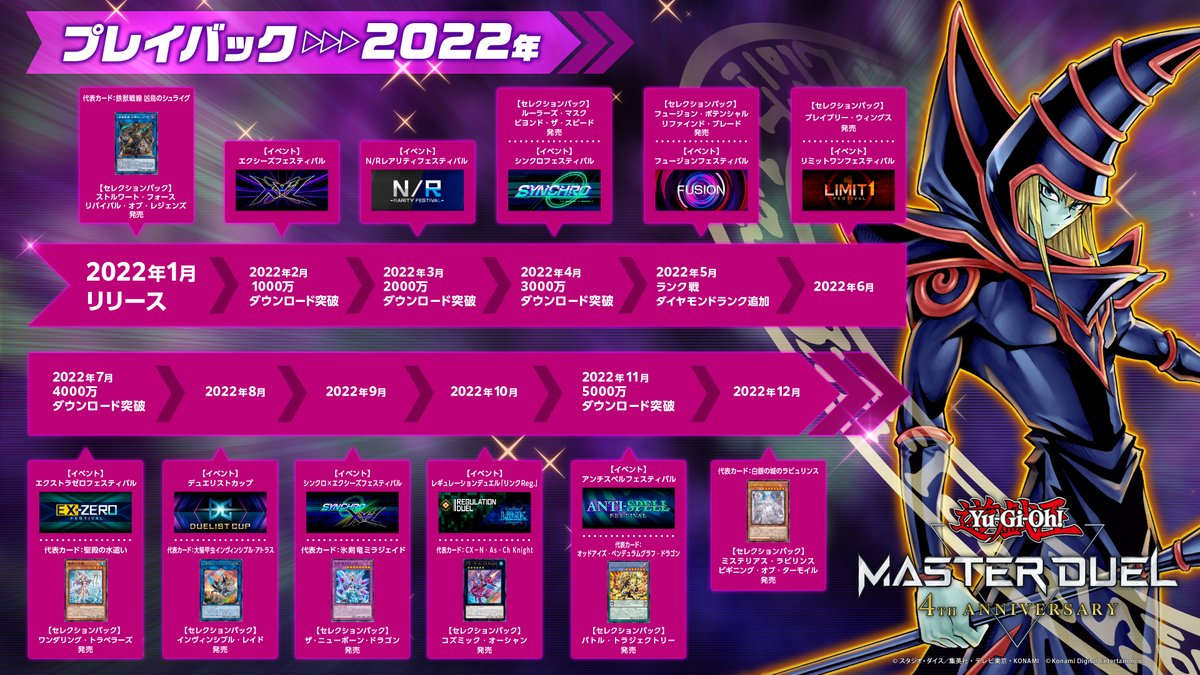 ﾟ. ─── ─── 皆様に支えられ #遊戯王マスターデュエル4周年