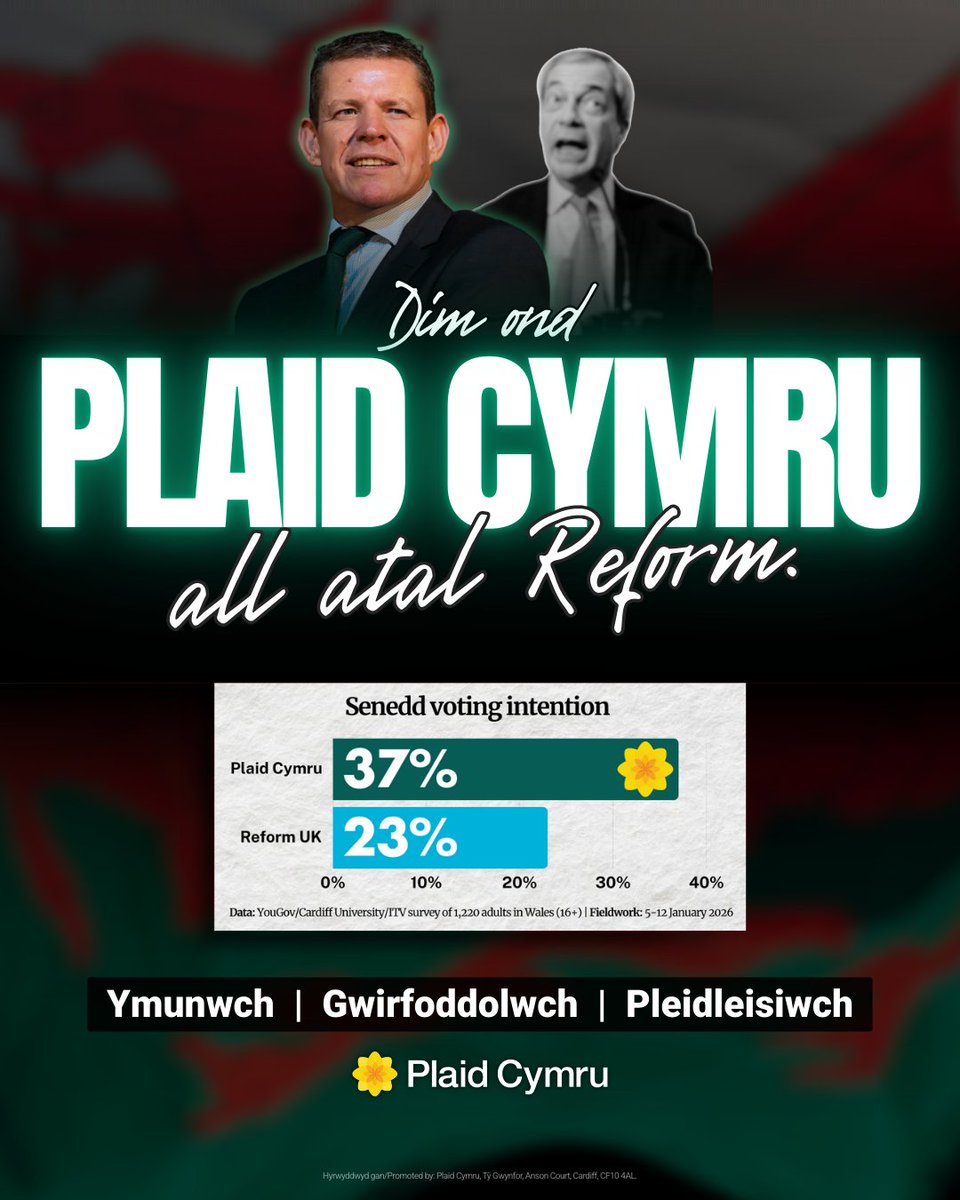 Does dim ots pwy mae Reform yn ei ddewis i “arwain” yng Nghymru. Nid sefyll dros gymunedau Cymru yw’r nod - ond agor y drws i Farage yn Downing Street.

Dim ond Plaid Cymru all sefyll i fyny dros Gymru ac atal Reform󠁬󠁳󠁿 🏴󠁧󠁢󠁷󠁬󠁳󠁿
