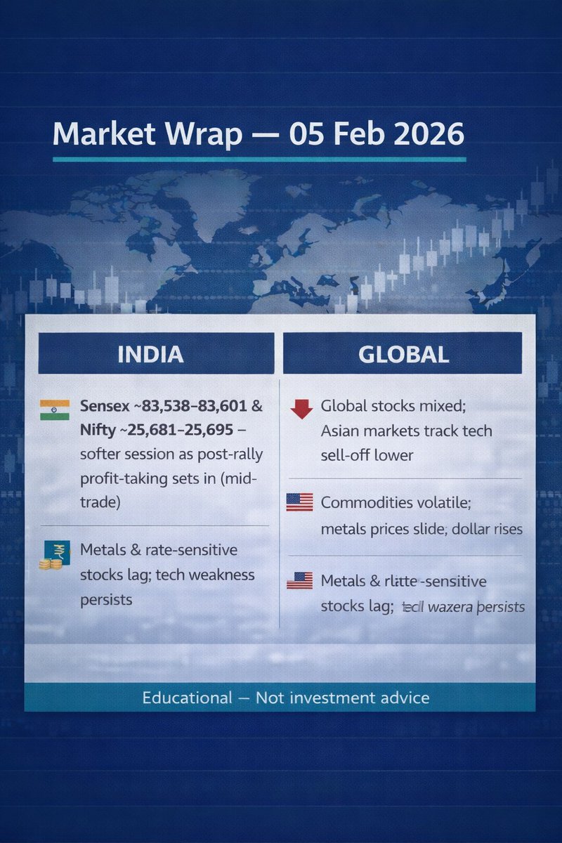 TradeVisto's tweet photo. 05 Feb 2026: Sensex around ~83.5K &amp; Nifty near ~25.7K mid‑trade as markets soften after recent rally; global tech sell‑off drags sentiment. #MarketWrap #Sensex #Nifty #IndiaStocks #GlobalMarkets #TechSelloff #TradingToday What’s your view? https://t.co/iTQYMT2yxV