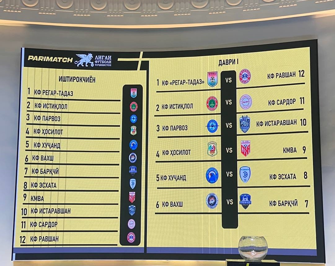 Маросими қуръакашии тақвими Чемпионати Тоҷикистон-2026 баргузор гардид

varzishtv.tj/tj/news/marosi…