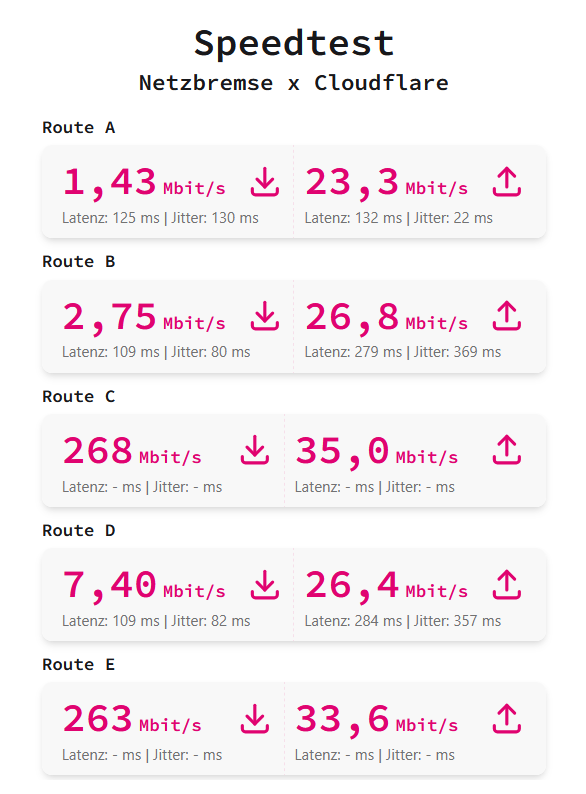 Ey <a href="/deutschetelekom/">Deutsche Telekom</a> was soll der Mist. Es gibt Menschen, die müssen im Internet arbeiten und wenn die Hälfte der Seiten und Services nicht anständig geht, denkt man ernsthaft über einen Anbieterwechsel nach. Uncoole Sache von euch. <a href="/Telekom_hilft/">Telekom hilft</a>