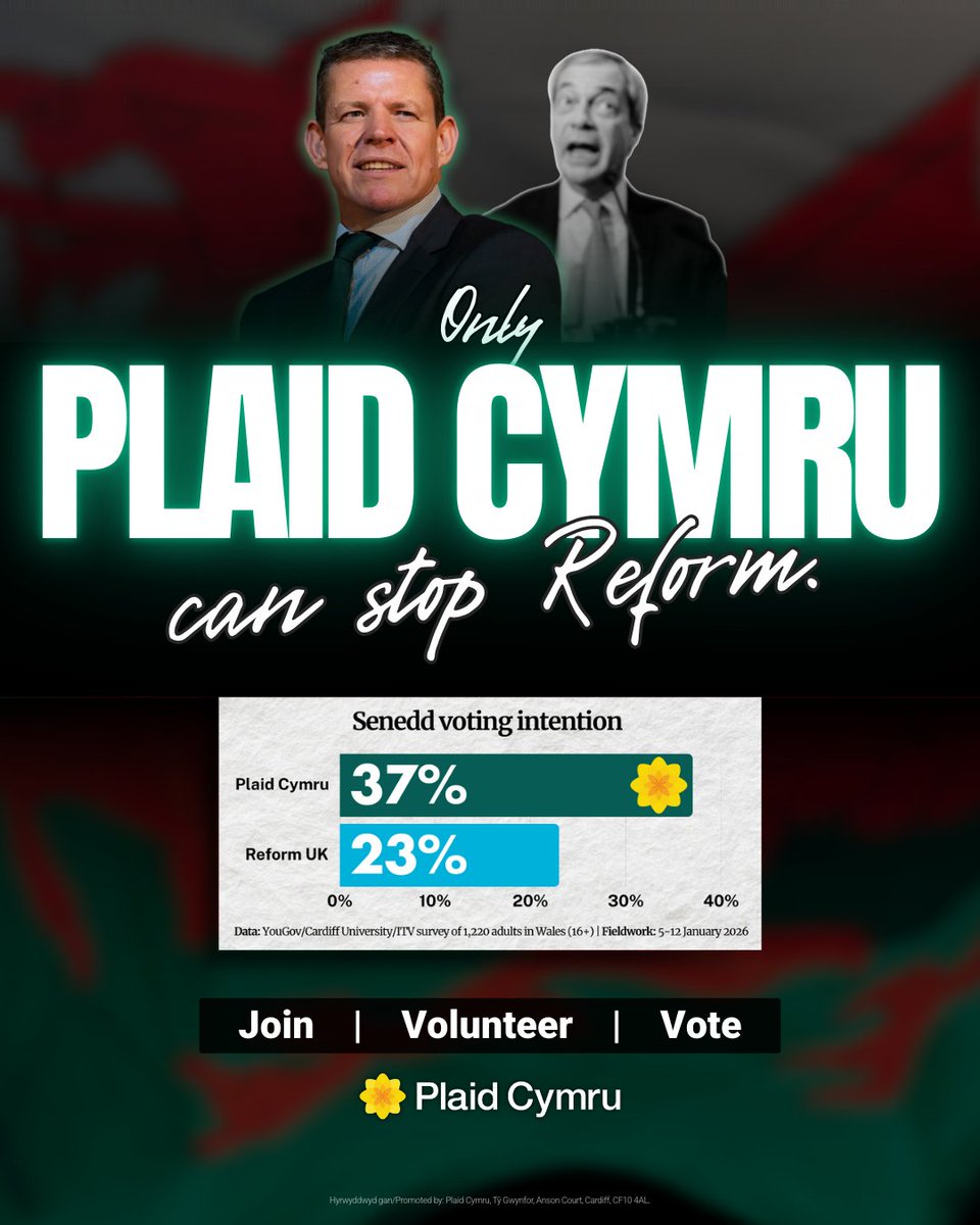 Plaid_Cymru's tweet image. It doesn't matter who Reform pick as their "leader" in Wales. Their job isn't to fight for Welsh communities - it's to build a path to Downing Street for Farage.

Only Plaid Cymru will stand up for Wales and stop Reform 🏴󠁧󠁢󠁷󠁬󠁳󠁿