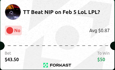 A one sided match brought by the Ninjas in Pyjamas against ThunderTalk. 

Overwhelming domination be it game 1 or game 2, not allowing any opening or opportunity to make game 3 possible at all! GG!

Join us!
Referral Link - forkast.gg/?referal_code=…

Only in <a href="/Forkast/">FORKAST</a> <a href="/ForkastSports/">Forkast Sports</a>