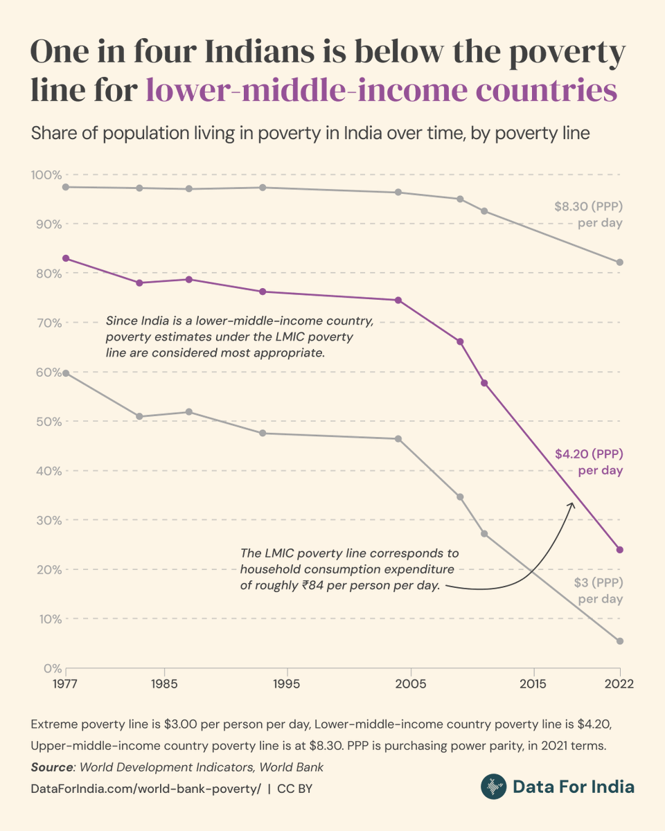Data For India tweet media