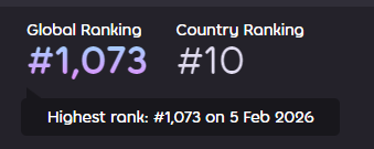 Penguuo's tweet photo. top 10 argentina and peak rank after 5 years

3 digit soon https://t.co/EbT9WI305W