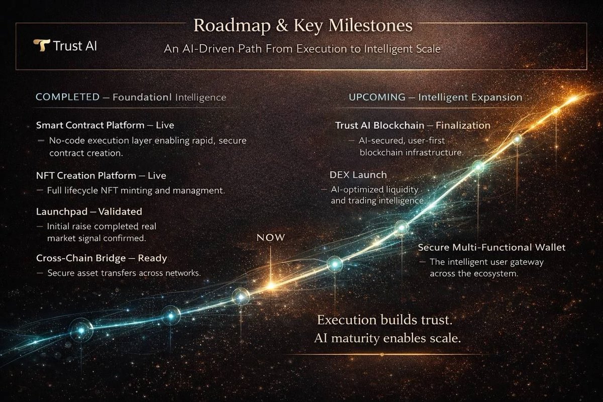 TRUST AI tweet media