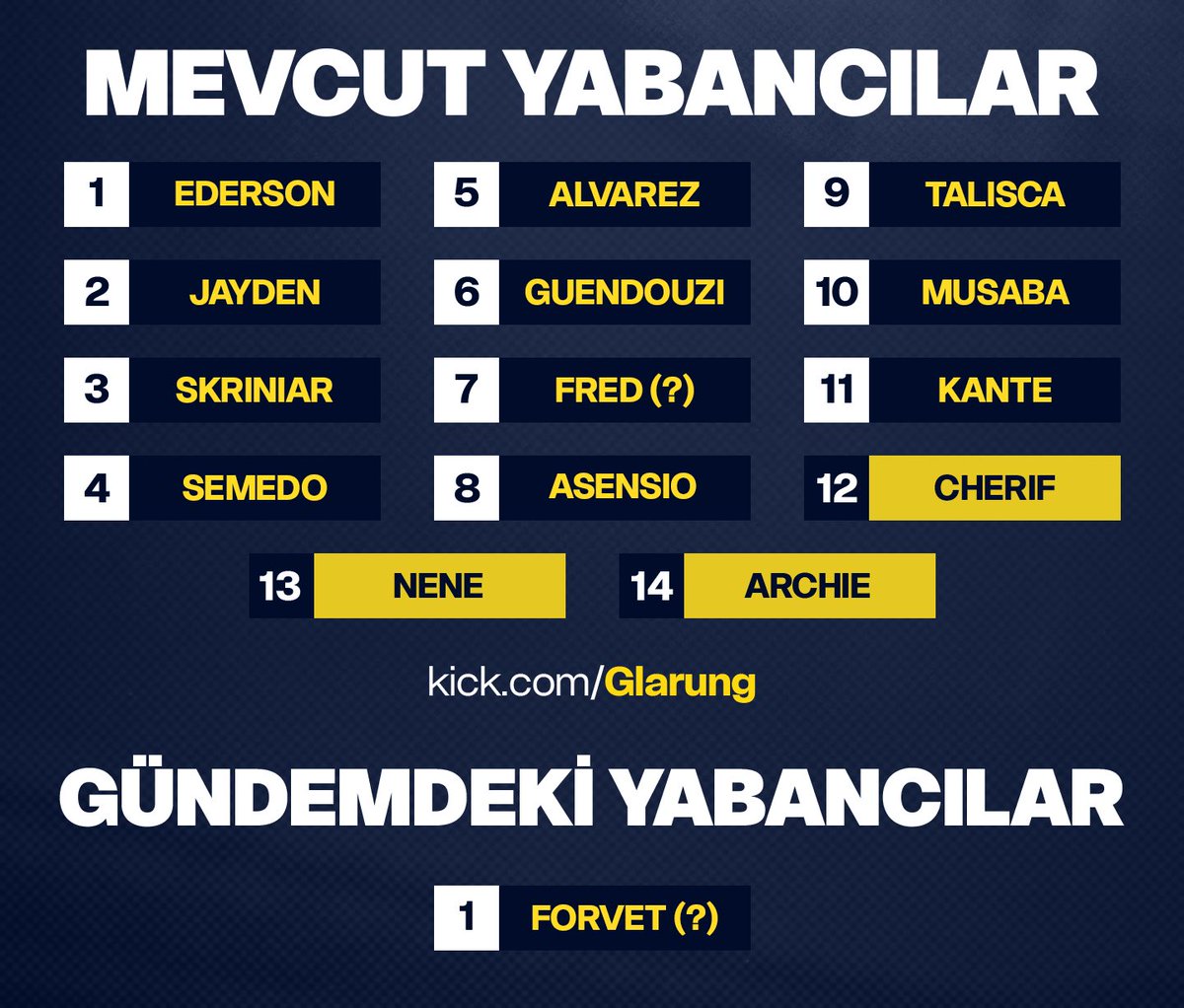 GlarungYeni's tweet photo. Tek yapacağın şey bir yolunu bulup son hamleyi düzgün yapmak, tarih boyunca tekerrür eden “Fenerbahçe’de hiçbir şey tam ve eksiksiz olmaz” geleneğini yerle bir etmeyecekseniz neden yönetime geldiniz. 

 #ForvetYoksaSizdeOlmayın https://t.co/JodOA0LXxM