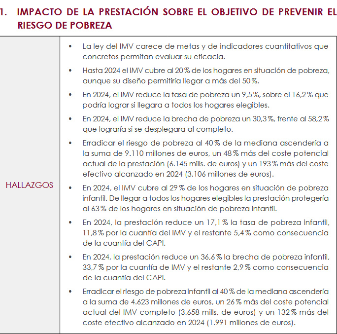 comuflauta's tweet image. Estoy llorando de alegria.

Llevo semanas recalcando la importancia del IMV como base para la erradicación de la pobreza, que es una ayuda buena y que falta mucho publico objetivo por llegar.

Hoy la Airef ha sacado un informe sobre el Ingreso Minimo Vital, que certifica TODO LO…