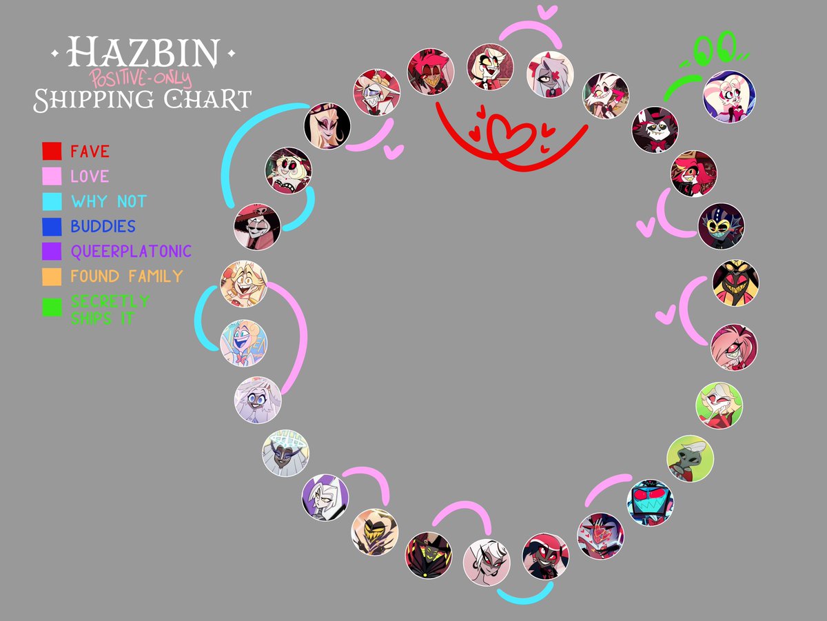 Did this in December but forgot to post it 👀
#HazbinHotel