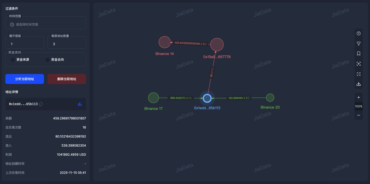 JieData_CN tweet media