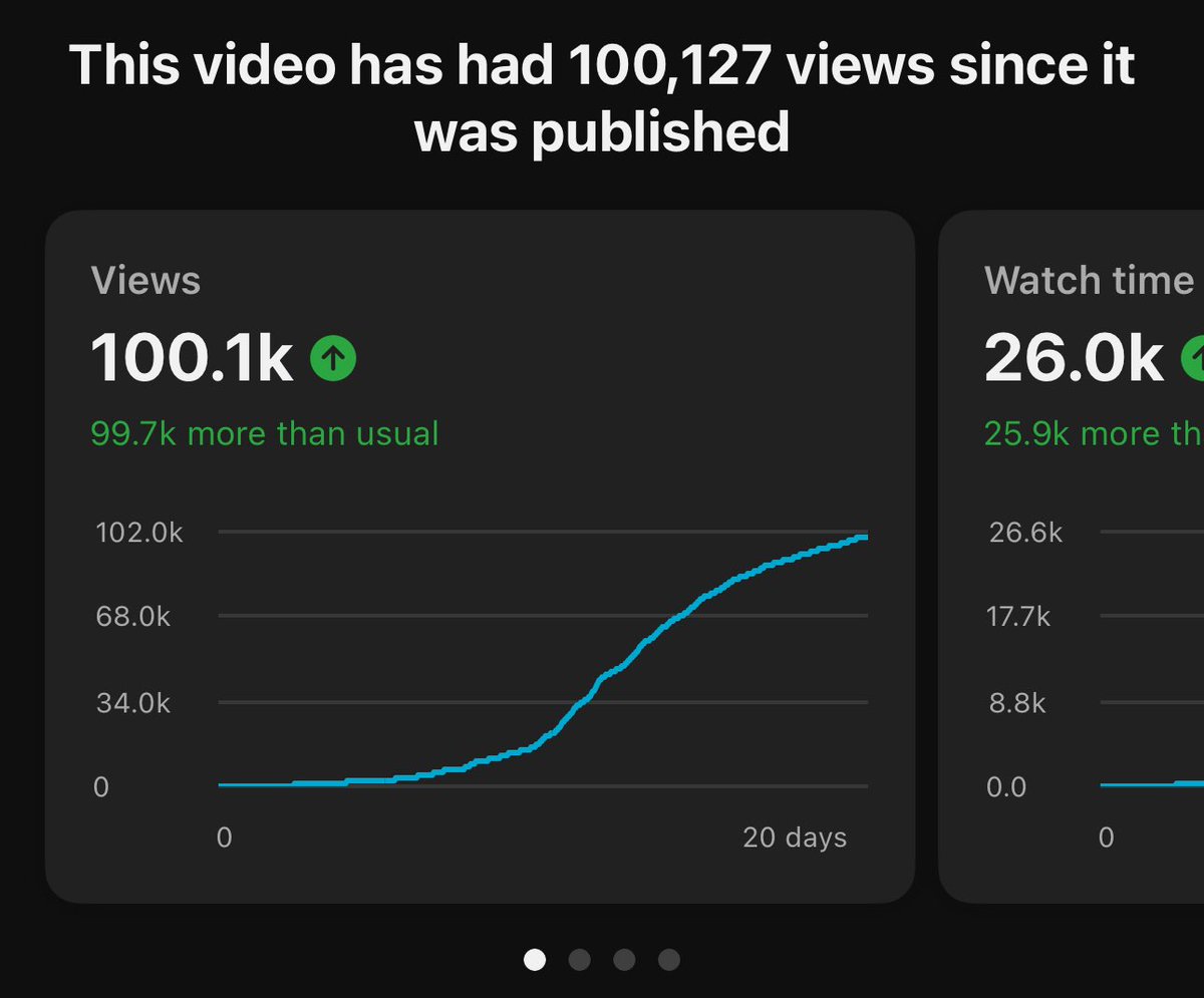 GM mutuals. First of its kind. Your video can make gbim today and Blow up in 20days times. Thats Algorithm for you. Just keep doing your thing fellas. <a href="/CryptoBoyNee/">NeeTheGuy</a> <a href="/Bemineishere/">Be Mine</a>